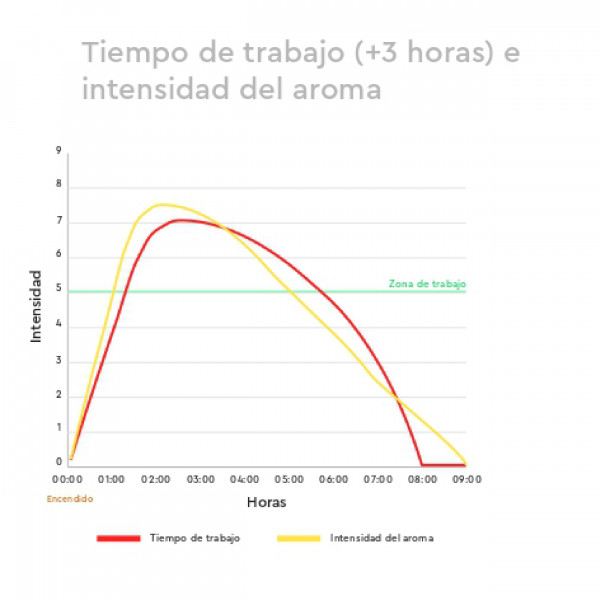 Carvu00e3o de encina Todobrasa. Saco de 12KG. Minipalete 16 UDS. M 7