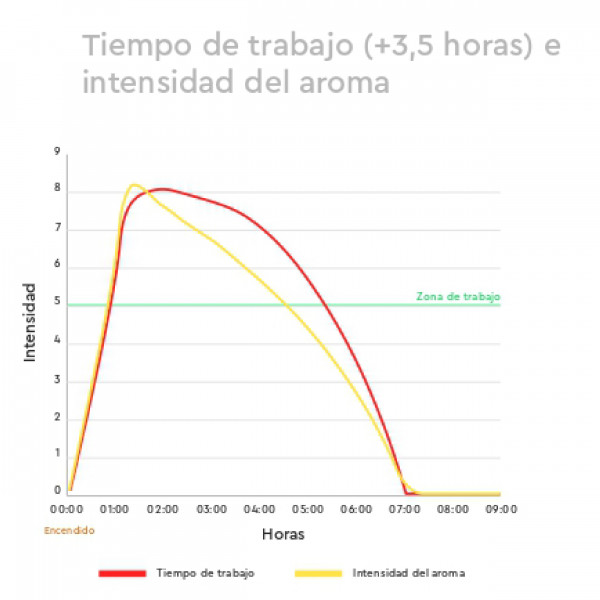 Carbón argentino Todobrasa. Saco de 10 KG. Minipalet 18 UDS. M 7