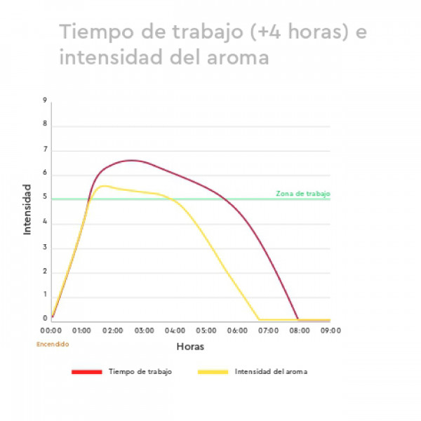 Carvão de Marabú Todobrasa. Saco de 10 kg. Pack 2 UDS. M 6