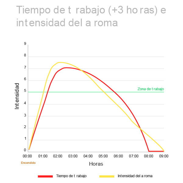 Carvão de encina Todobrasa. Saco de 15 KG. Pack 2 UDS. M 8