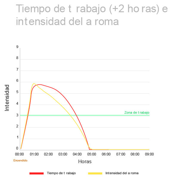 Carvão argentino Todobrasa. Uma bolsa de 3 kg. Pacote 6 UDS. M 7
