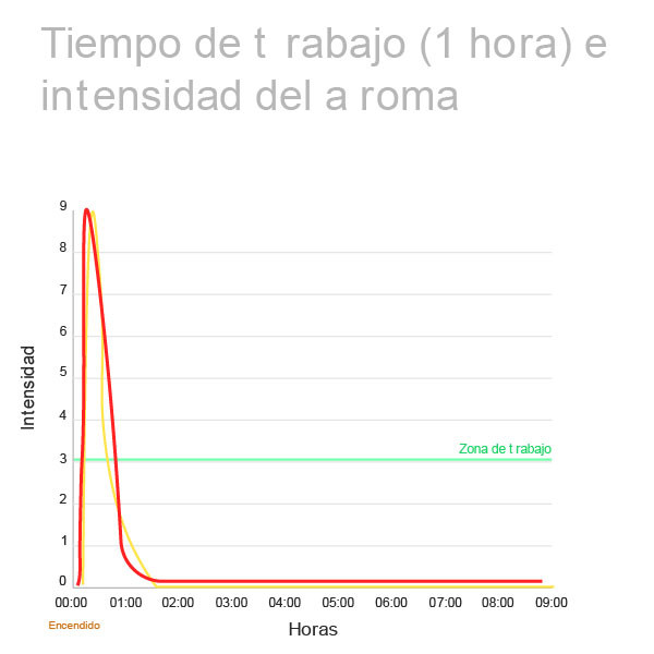 Tiro de videira. Saco de 5kg. Mini palete 27 UNIDADES. M 5