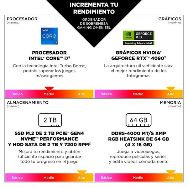 PC Gaming HP Omen GT16-0051NS Intel Core i5 16GB RAM 1TB preto M 3