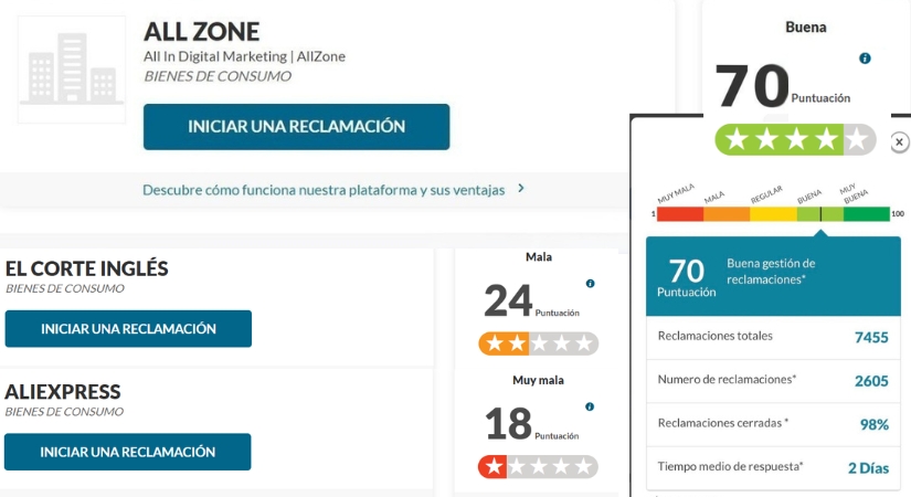 Allzone concurso de acreedores: la historia real y verificable